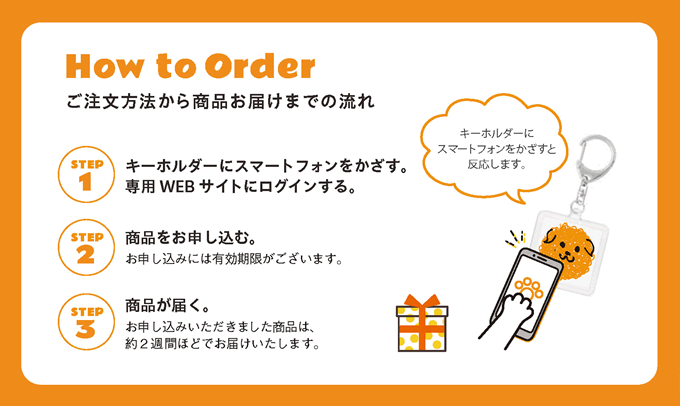 カタログギフト特徴